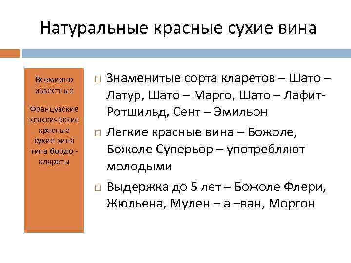 Натуральные красные сухие вина Всемирно известные Французские классические красные сухие вина типа бордо клареты
