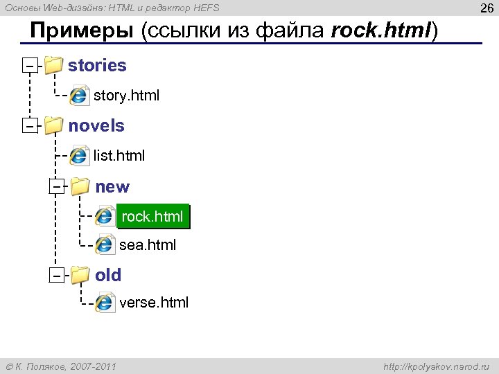 26 Основы Web-дизайна: HTML и редактор HEFS Примеры (ссылки из файла rock. html) stories