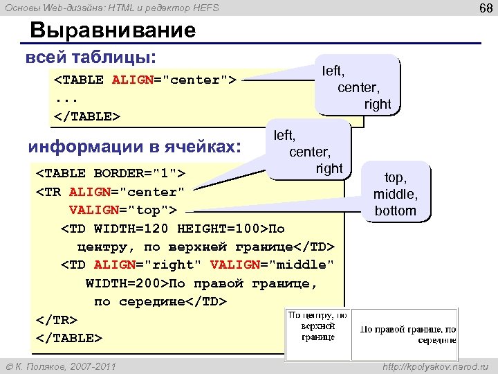 68 Основы Web-дизайна: HTML и редактор HEFS Выравнивание всей таблицы: <TABLE ALIGN="center">. . .