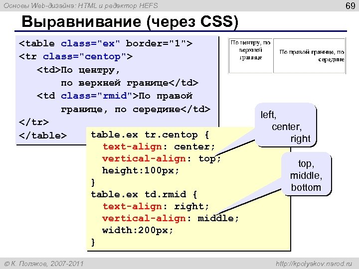 69 Основы Web-дизайна: HTML и редактор HEFS Выравнивание (через CSS) <table class="ex" border="1"> <tr