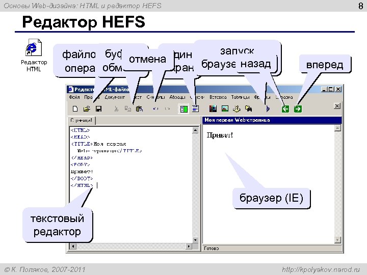 8 Основы Web-дизайна: HTML и редактор HEFS Редактор HEFS запуск буфер файловые отмена один