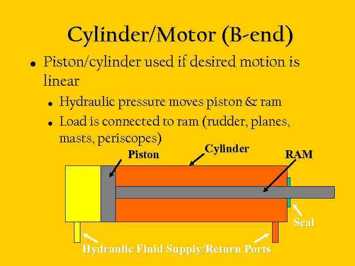 Cylinder/Motor (B-end) • Piston/cylinder used if desired motion is linear • • Hydraulic pressure