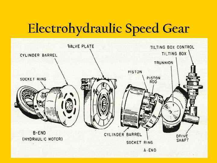 Electrohydraulic Speed Gear 