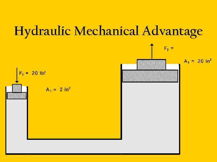 Hydraulic Mechanical Advantage 