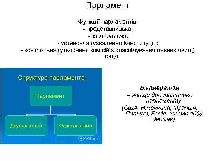 Парламент Функції парламентів: - представницька; - законодавча; - установча (ухвалення Конституції); - контрольна (утворення
