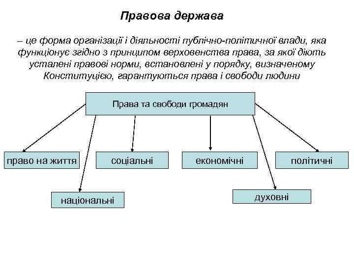 Правова держава – це форма організації і діяльності публічно-політичної влади, яка функціонує згідно з