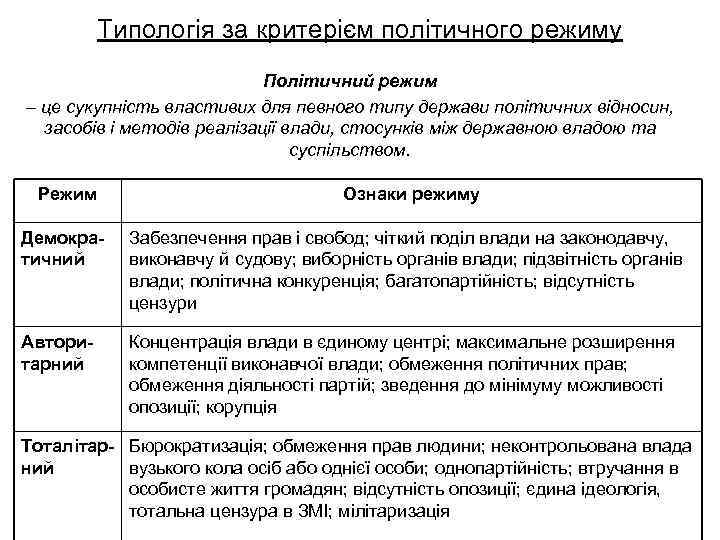 Типологія за критерієм політичного режиму Політичний режим – це сукупність властивих для певного типу