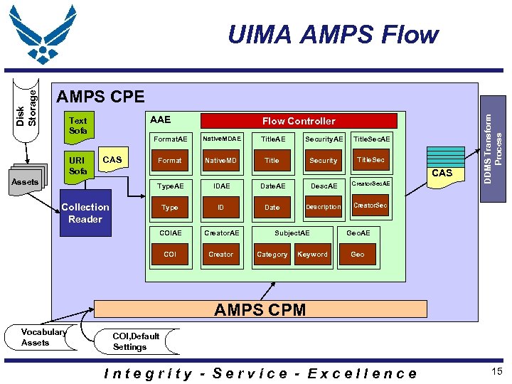 AMPS CPE AAE Text Sofa URI Sofa Flow Controller Format. AE CAS Native. MDAE