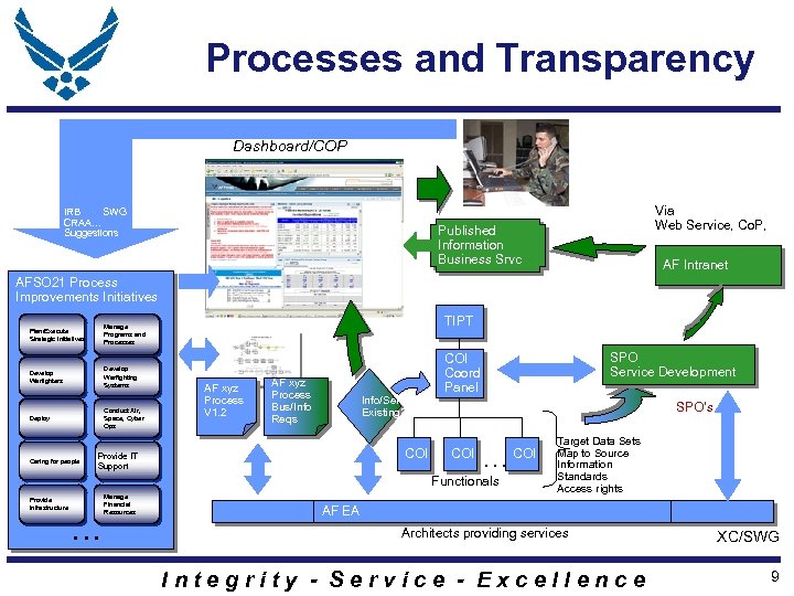 Processes and Transparency Dashboard/COP IRB SWG CRAA… Suggestions Via Web Service, Co. P, Published