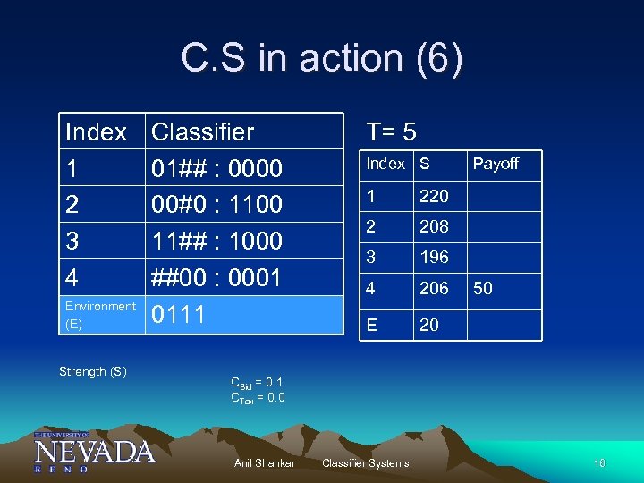C. S in action (6) Index 1 2 3 4 Environment (E) Strength (S)