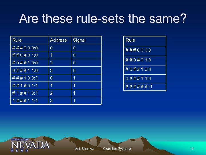 Are these rule-sets the same? Rule Address Signal Rule # # # 0 0
