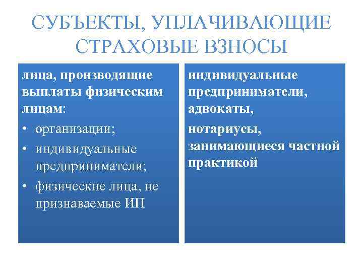 СУБЪЕКТЫ, УПЛАЧИВАЮЩИЕ СТРАХОВЫЕ ВЗНОСЫ лица, производящие выплаты физическим лицам: • организации; • индивидуальные предприниматели;