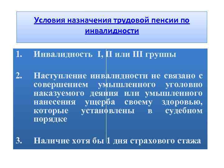 Условия назначения пенсии. Условия назначения страховой пенсии инвалидности. Условия назначения пенсии по инвалидности схема. Условия назначения инвалидности страховой пенсии по инвалидности. Условия назначения трудовой пенсии по инвалидности.