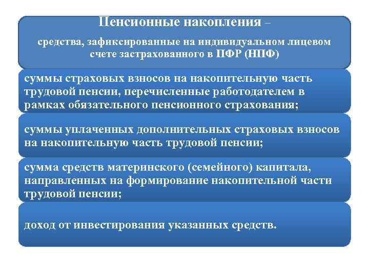 Пенсионные накопления – средства, зафиксированные на индивидуальном лицевом счете застрахованного в ПФР (НПФ) суммы