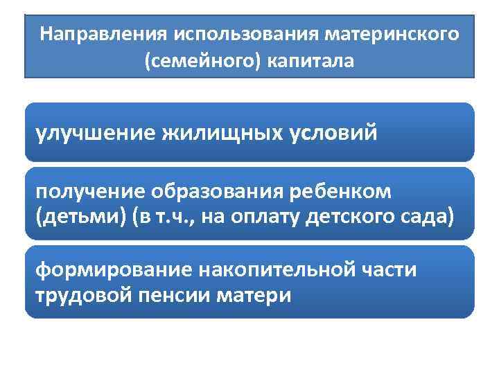Направления использования материнского (семейного) капитала улучшение жилищных условий получение образования ребенком (детьми) (в т.