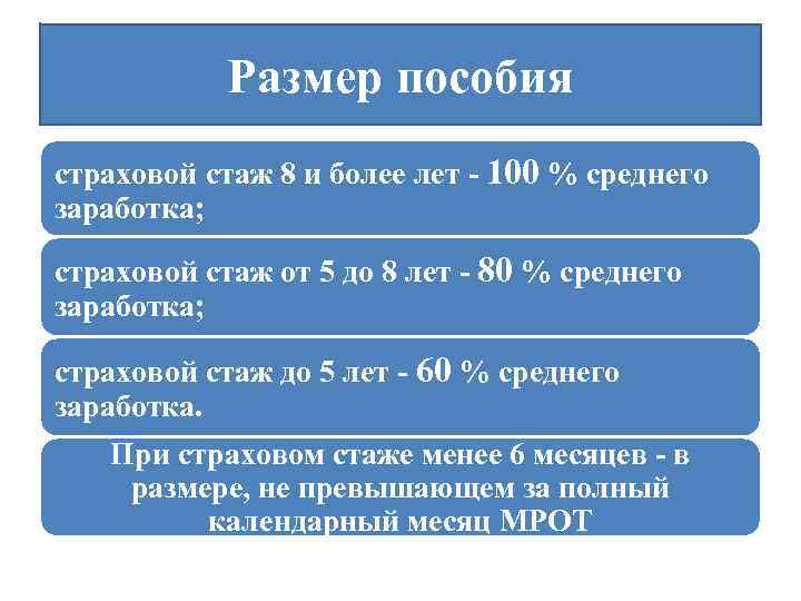 Страховой стаж. Страховой стаж и размер пособия. Страховой стаж 5 лет. Страховые выплаты от стажа. Если страховой стаж менее 5 лет.