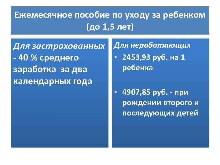 Ежемесячное пособие по уходу за ребенком (до 1, 5 лет) Для застрахованных Для неработающих