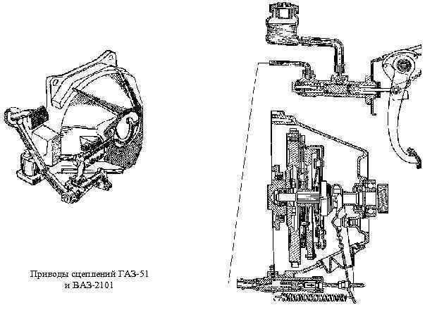 Приводы сцеплений ГАЗ-51 и ВАЗ-2101 