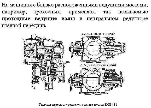 Передний мост зил 131 схема с описанием