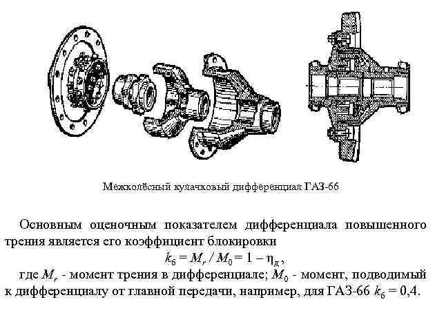 Межколёсный кулачковый дифференциал ГАЗ-66 Основным оценочным показателем дифференциала повышенного трения является его коэффициент блокировки