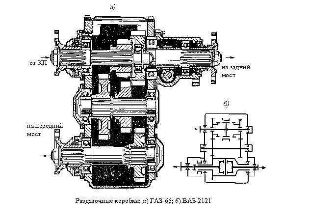 от КП на задний мост на передний мост Раздаточные коробки: а) ГАЗ-66; б) ВАЗ-2121