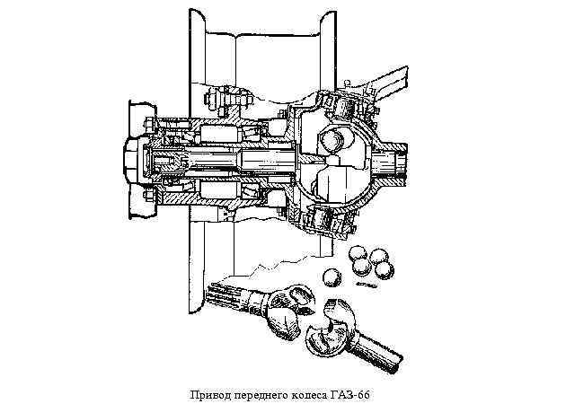 Трансмиссия газ 66 схема