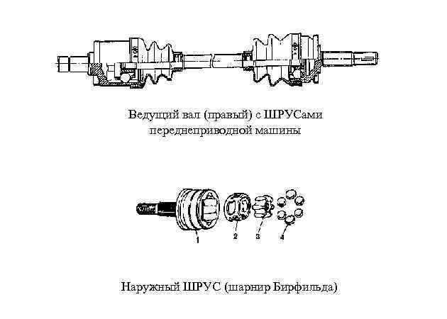 Ведущий вал (правый) с ШРУСами переднеприводной машины Наружный ШРУС (шарнир Бирфильда) 