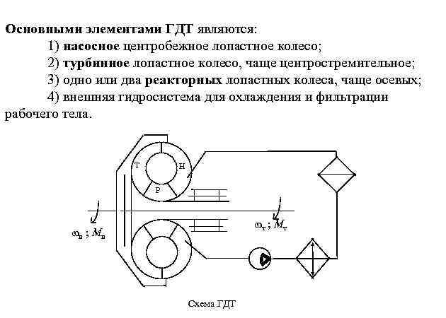 Основными элементами ГДТ являются: 1) насосное центробежное лопастное колесо; 2) турбинное лопастное колесо, чаще