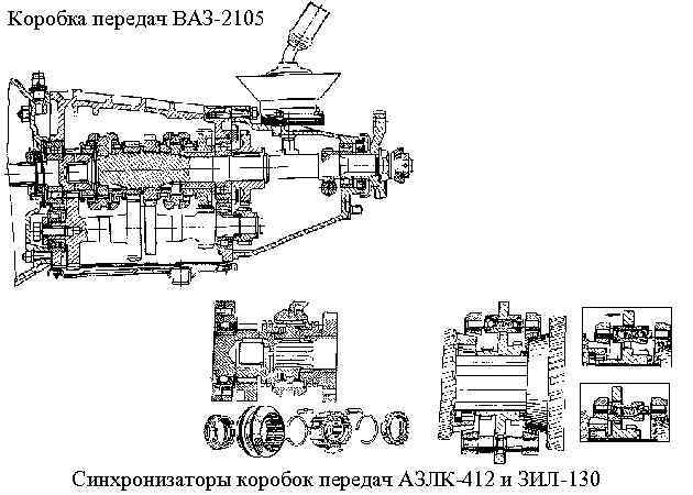 Ваз 2105 схема коробка передач