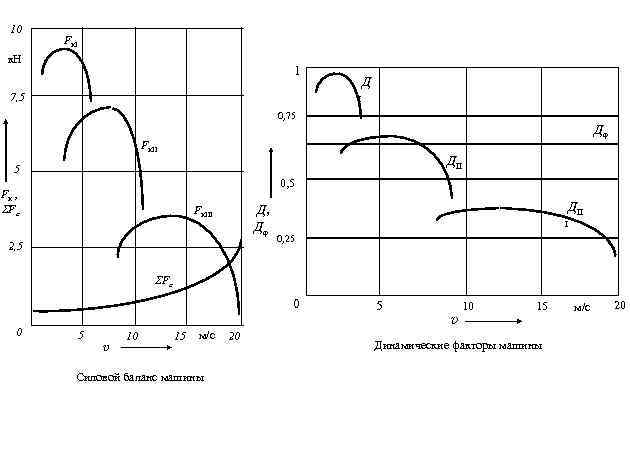 10 Fк. I к. Н 1 7, 5 Д I 0, 75 Д Fк.