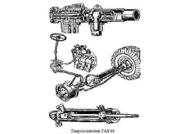 Гидроусилитель ГАЗ-66 
