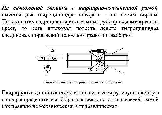 На самоходной машине с шарнирно-сочленённой рамой, имеется два гидроцилиндра поворота - по обоим бортам.
