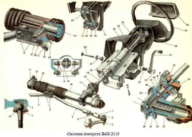 Система поворота. Рулевое управление ВАЗ 2114. Рулевое управление ВАЗ 2109. Рулевое управление ВАЗ 2110.