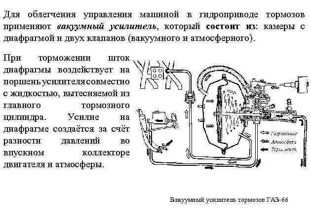 Моторный тормоз принцип работы