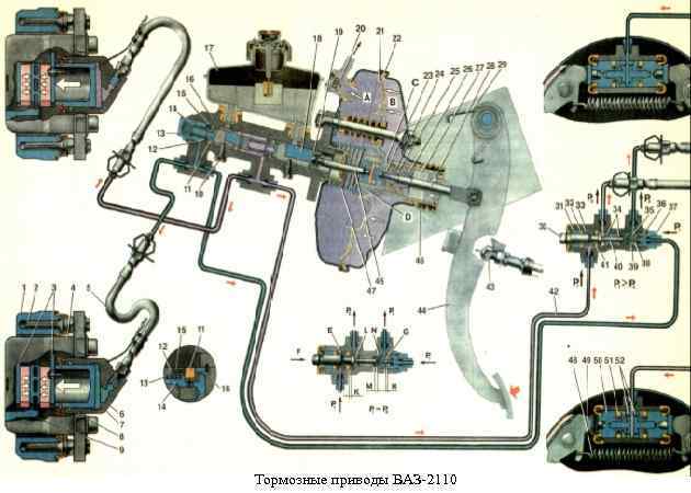 Тормозные приводы ВАЗ-2110 
