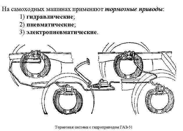 Моторный тормоз принцип работы