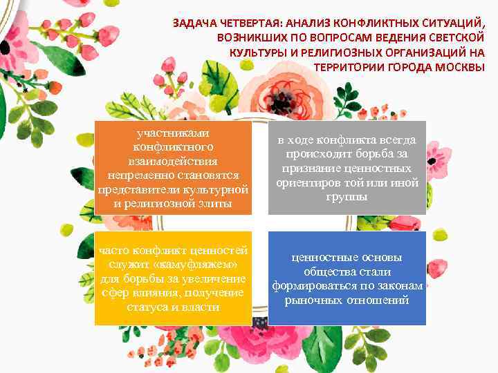 ЗАДАЧА ЧЕТВЕРТАЯ: АНАЛИЗ КОНФЛИКТНЫХ СИТУАЦИЙ, ВОЗНИКШИХ ПО ВОПРОСАМ ВЕДЕНИЯ СВЕТСКОЙ КУЛЬТУРЫ И РЕЛИГИОЗНЫХ ОРГАНИЗАЦИЙ