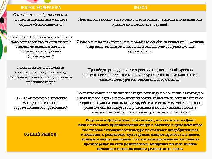 ВОПРОС МОДЕРАТОРА ВЫВОД С какой целью: образовательнопросветительские или участие в обрядовой деятельности? Признается высокая
