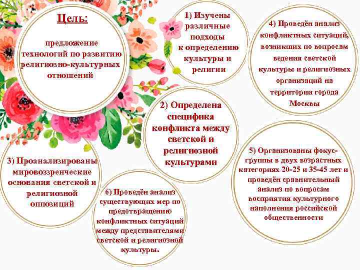 Цель: предложение технологий по развитию религиозно-культурных отношений 1) Изучены различные подходы к определению культуры