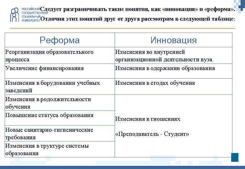 Следует разграничивать такие понятия, как «инновация» и «реформа» . Отличия этих понятий друг от