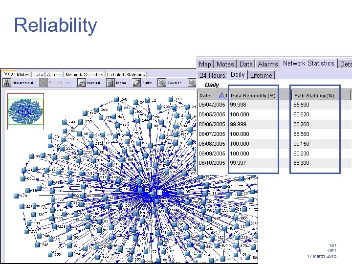 Reliability 18 / GE / 17 March 2018 