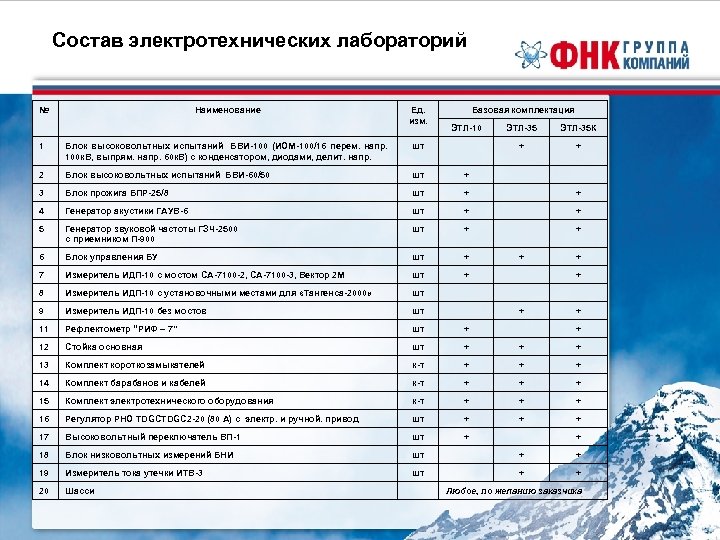 Прайс лист лаборатории. Структура электротехнической лаборатории. Расценка на услуги электролаборатории. Прайс лист электролаборатория. Таблица перечень средств измерений электролаборатория.