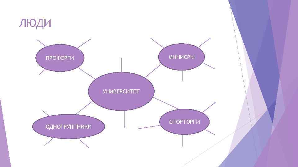 Презентация лучший профорг