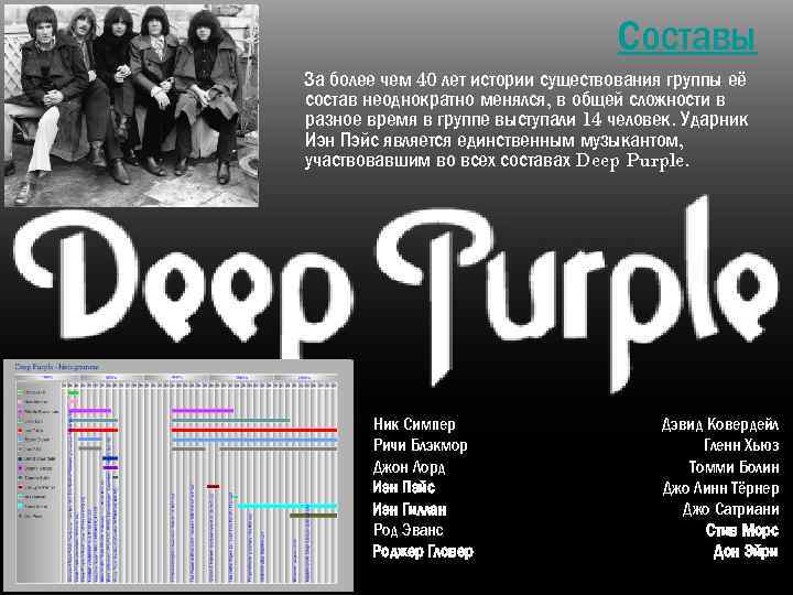 Составы За более чем 40 лет истории существования группы её состав неоднократно менялся, в