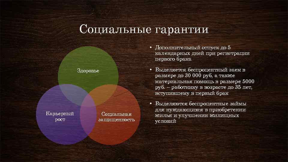 Социальные гарантии картинки для презентации