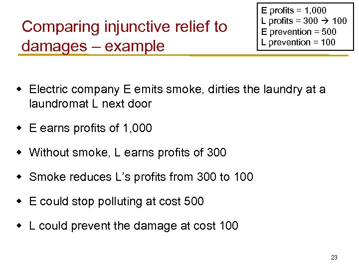Comparing injunctive relief to damages – example E profits = 1, 000 L profits