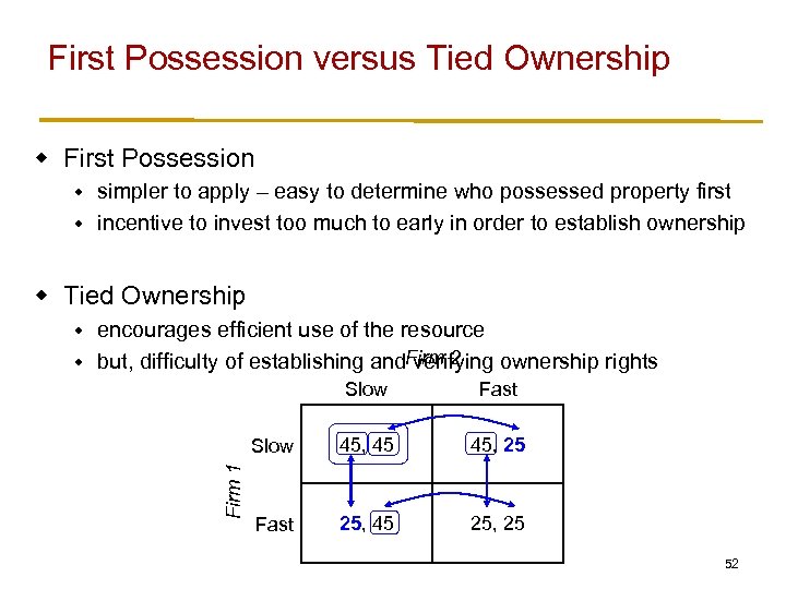 First Possession versus Tied Ownership w First Possession simpler to apply – easy to