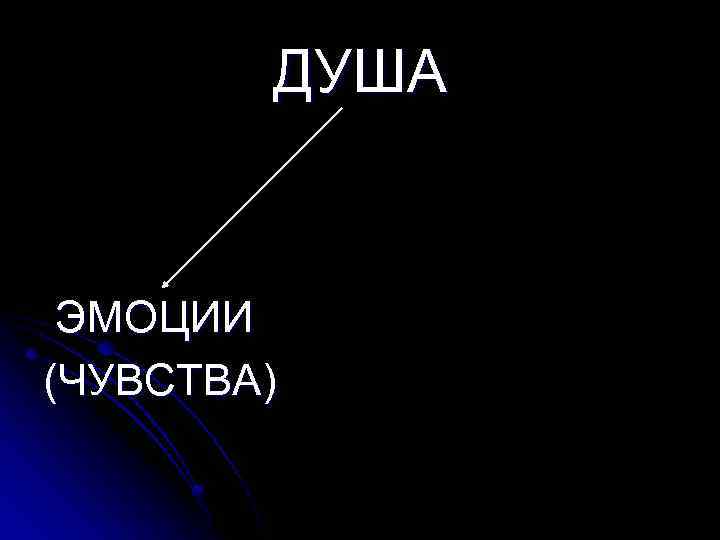 ДУША ЭМОЦИИ (ЧУВСТВА) 