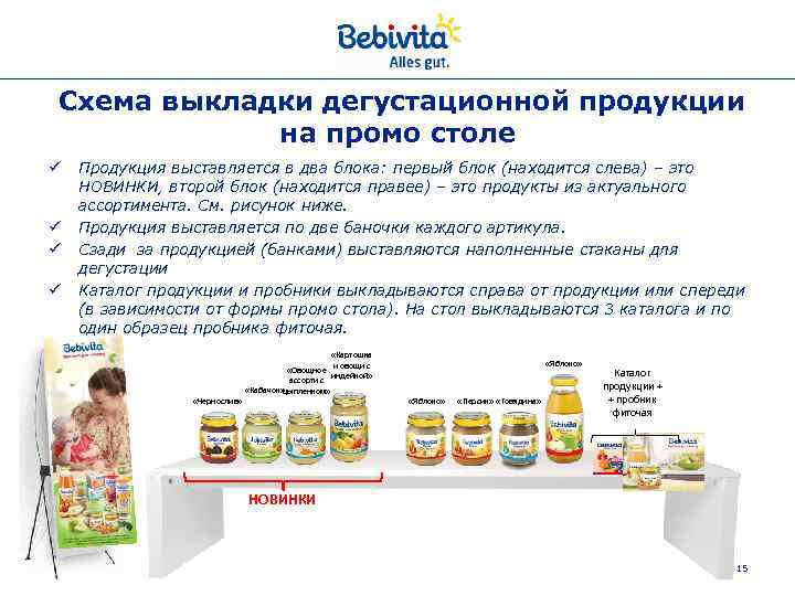Схема выкладки дегустационной продукции на промо столе ü ü Продукция выставляется в два блока: