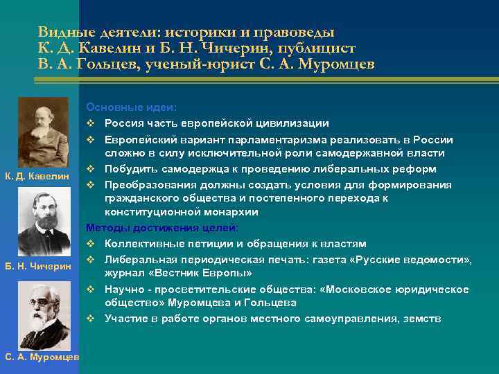 Видные деятели: историки и правоведы К. Д. Кавелин и Б. Н. Чичерин, публицист В.